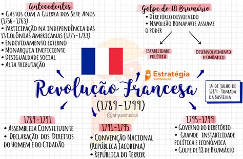 revolução francesa mapa mental